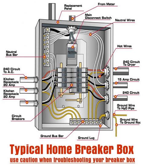 running electrical wire from breaker box|basic breaker box wiring diagram.